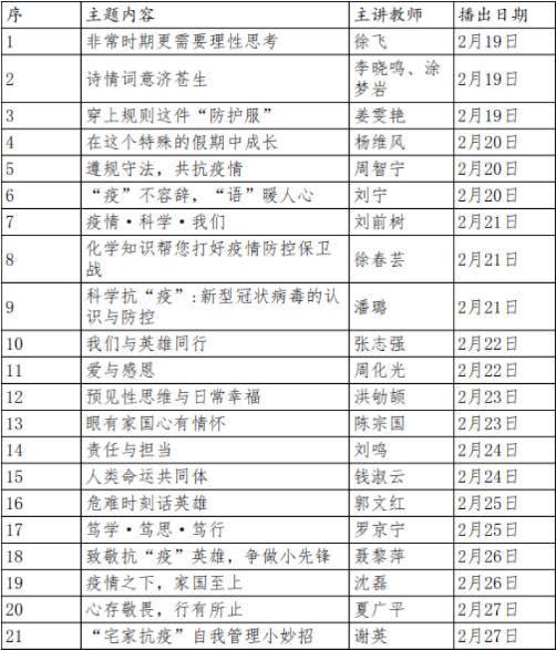 最新开课表，探索多元化课程的魅力与机遇，最新开课表揭秘，多元化课程的魅力与机遇探索