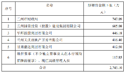 兰州银行最新消息综述，创新、发展与变革并进之路