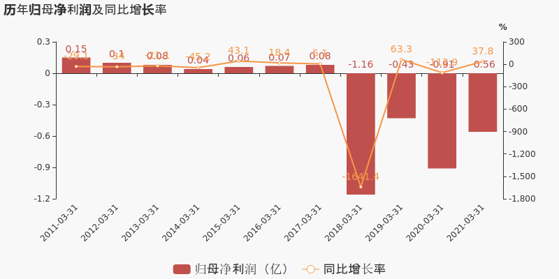 ST信通的革新愿景， 新的风吹来惠及拇指培训班 雪泥科技重塑数字化转型引领者