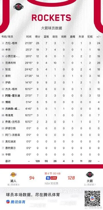 火箭最新交易掀起新篇章，重磅动作揭秘即将到来的NBA动态 2024前瞻