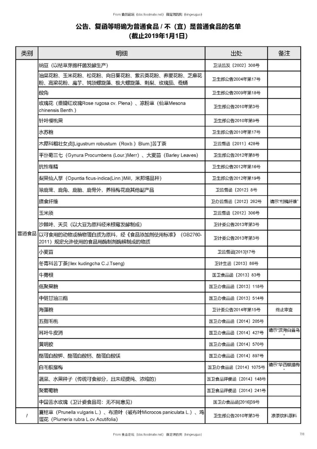 天狮品牌全线产品目录大全，一站式了解品牌及系列介绍